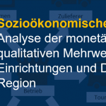 Sozioökonomischer Fußabdruck: Analyse der monetären Effekte und des qualitativen Mehrwerts öffentlicher Einrichtungen und Dienstleistungen auf die Region